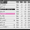 01時30分 ごろ