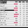 02時25分 ごろ