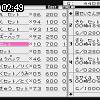 02時45分 ごろ