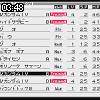 03時45分 ごろ