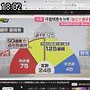 18時00分 ごろ