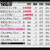22時10分 ごろ