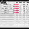 22時20分 ごろ