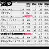 22時55分 ごろ