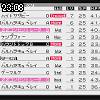 23時05分 ごろ