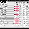 23時30分 ごろ