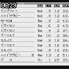 00時25分 ごろ