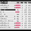 15時05分 ごろ