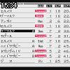 15時30分 ごろ