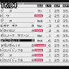 16時00分 ごろ