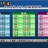 15時40分 ごろ