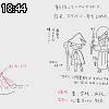 18時40分 ごろ